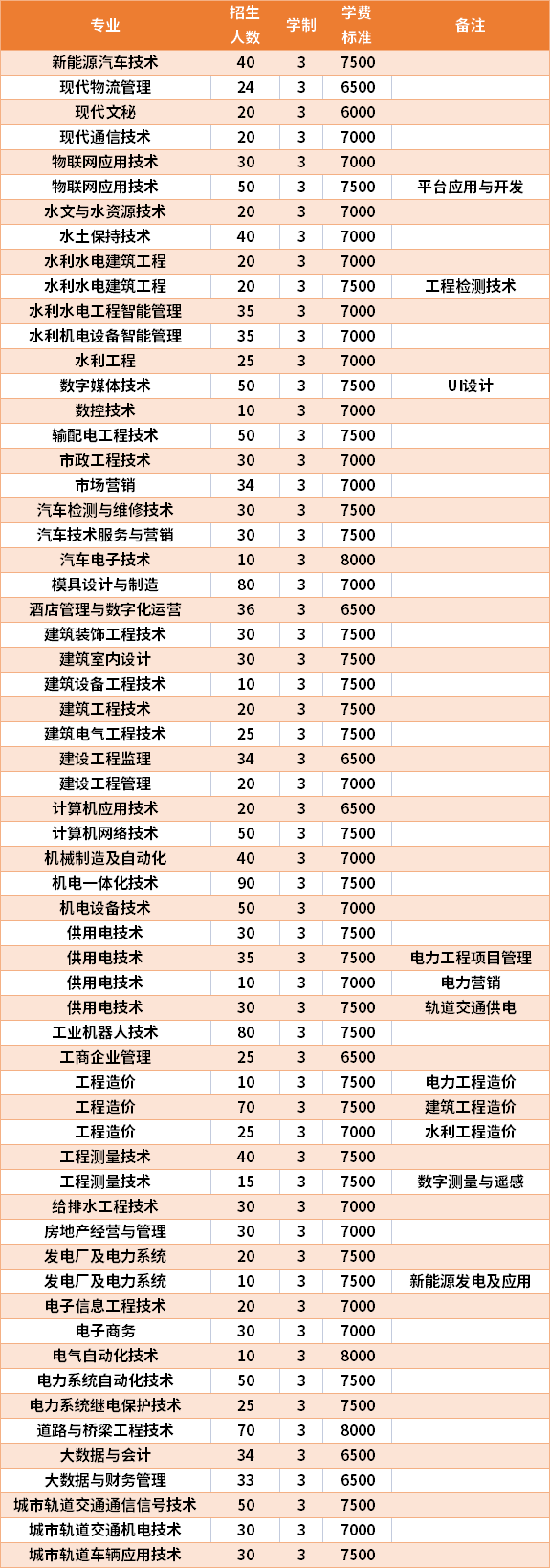 廣西水利電力職業技術學院有什么專業-圖1