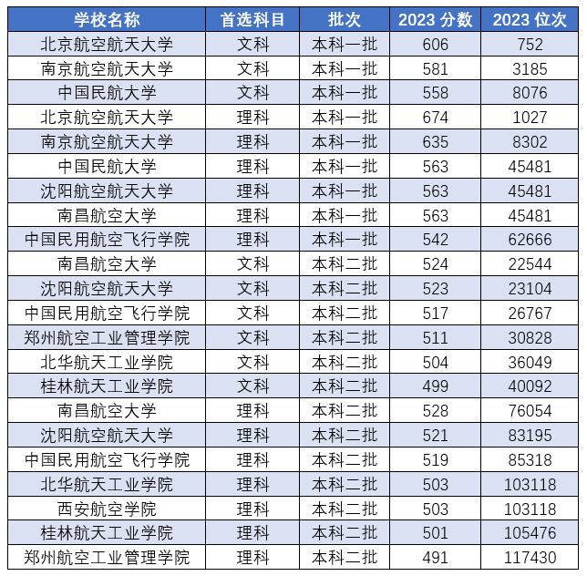 二本航空大學(xué)有哪些學(xué)校？-圖1