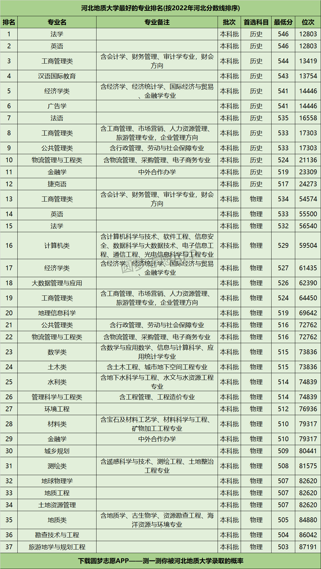 河北地質(zhì)大學(xué)最好的專業(yè)-圖1