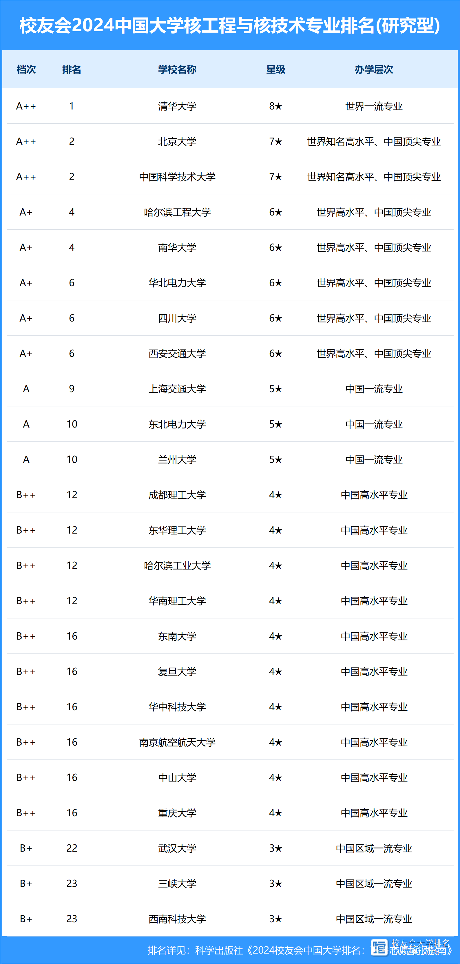 核工程類專業后悔-圖1