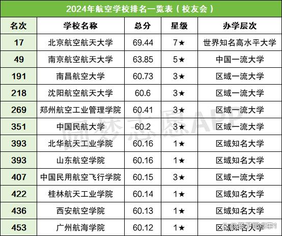 航空航天大學多少分錄取-圖1