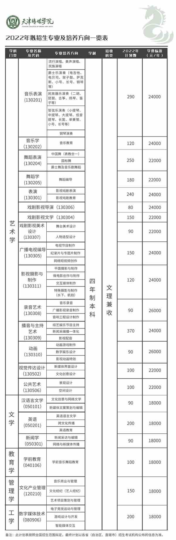 天津傳媒學院學費一年多少錢-圖1