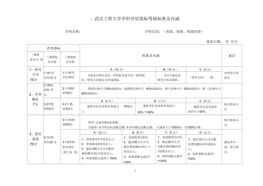 武漢工程大學學科評估-圖1