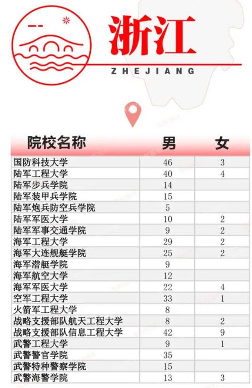 浙江軍校錄取分數線2024-圖1