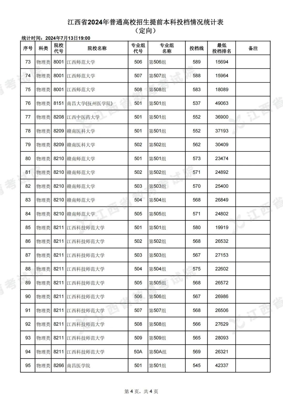 2024年江西定向師范招生-圖1
