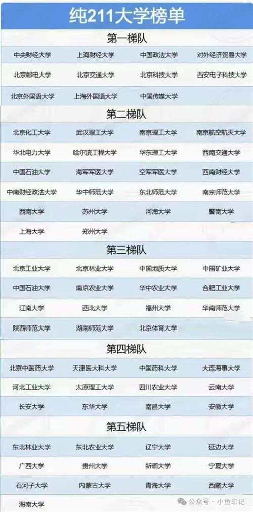 五財一貿是哪幾所高校-圖1