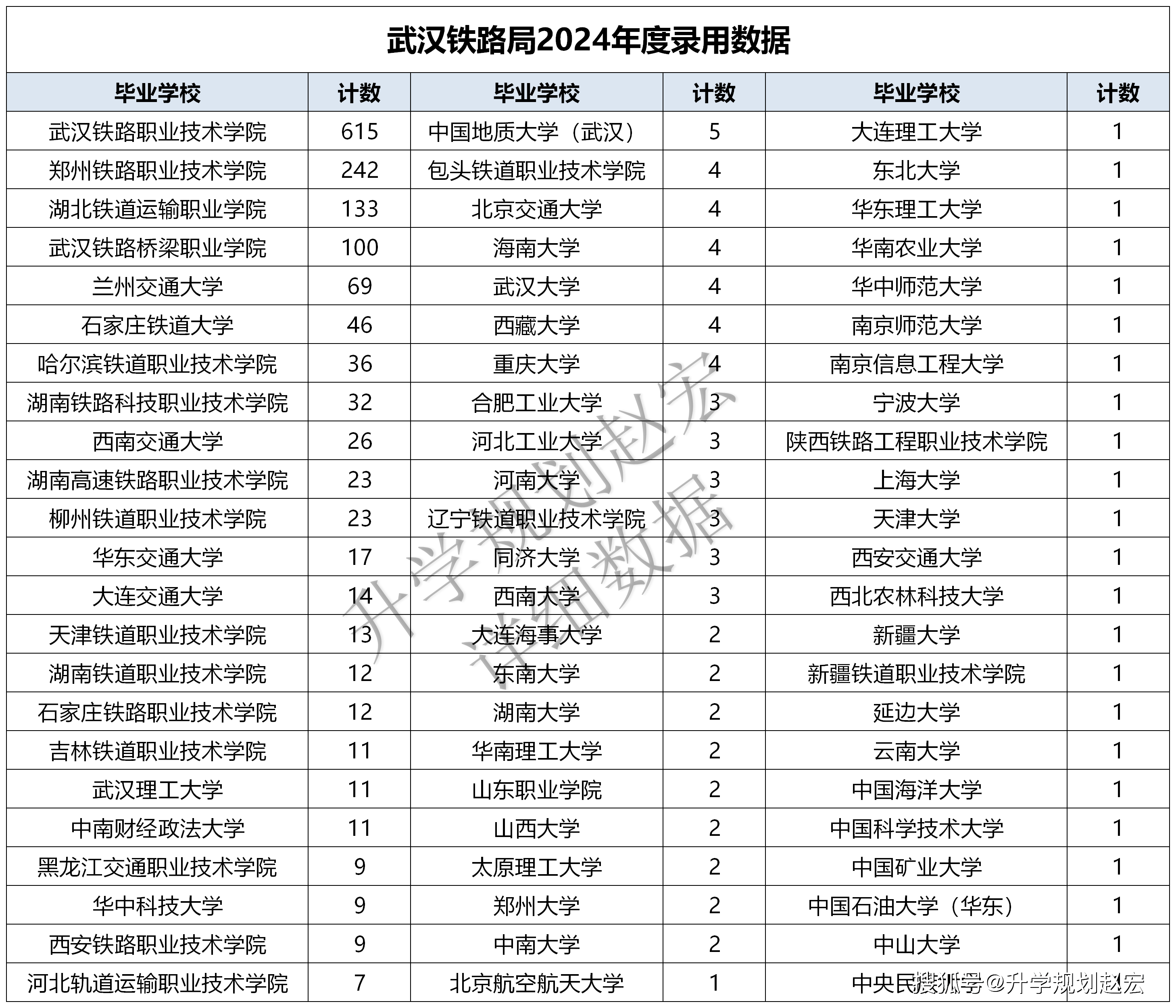 武漢鐵路職業技術學院2024錄取線技能高考-圖1