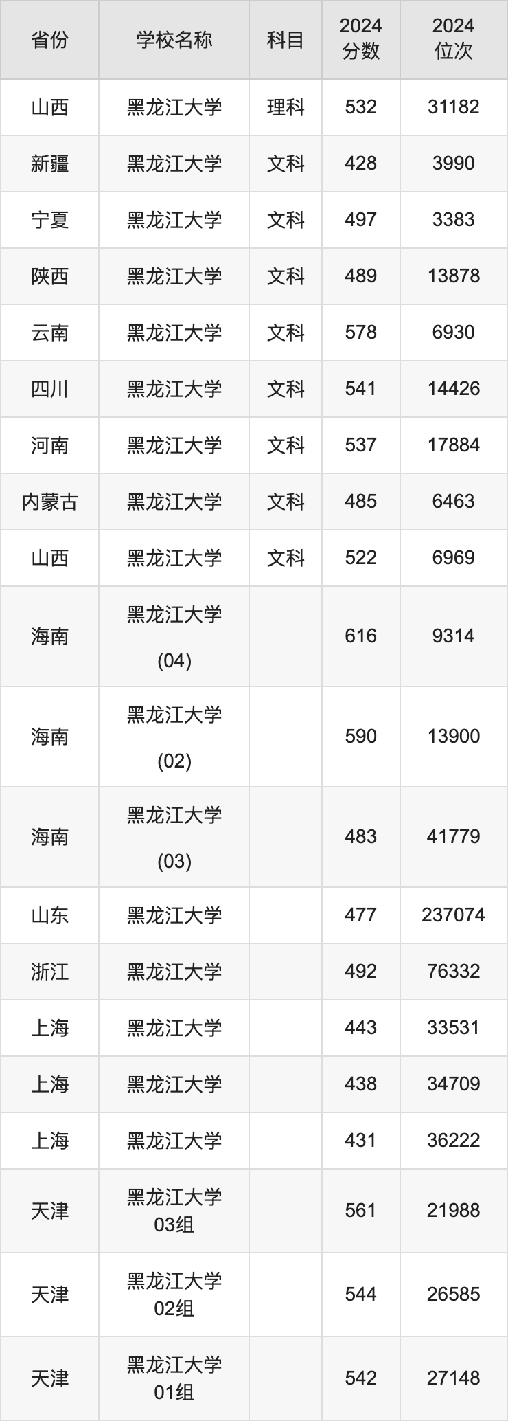 黑龍江2024本科線預估-圖1