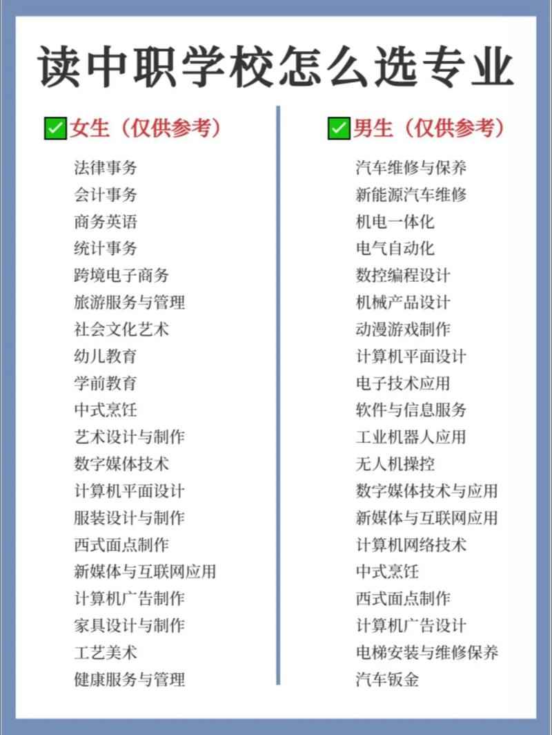 大同二職中有什么專業(yè)-圖1