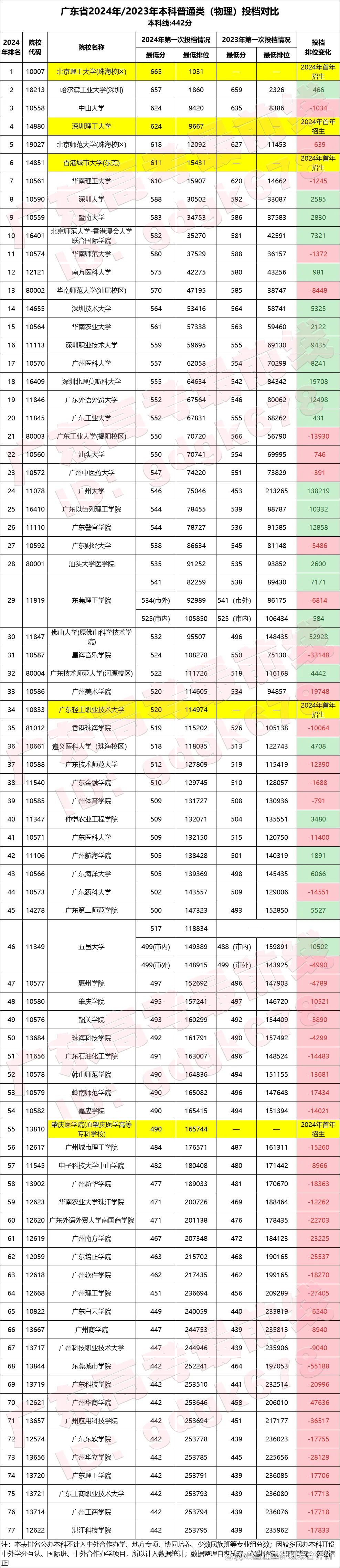 大灣區大學學費一年多少-圖1