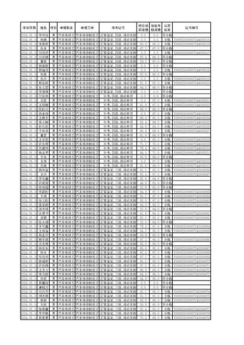 吉林省高考成績(jī)2024年公布-圖1