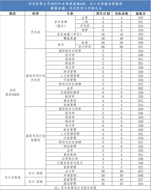 河北經貿大學錄取分數-圖1