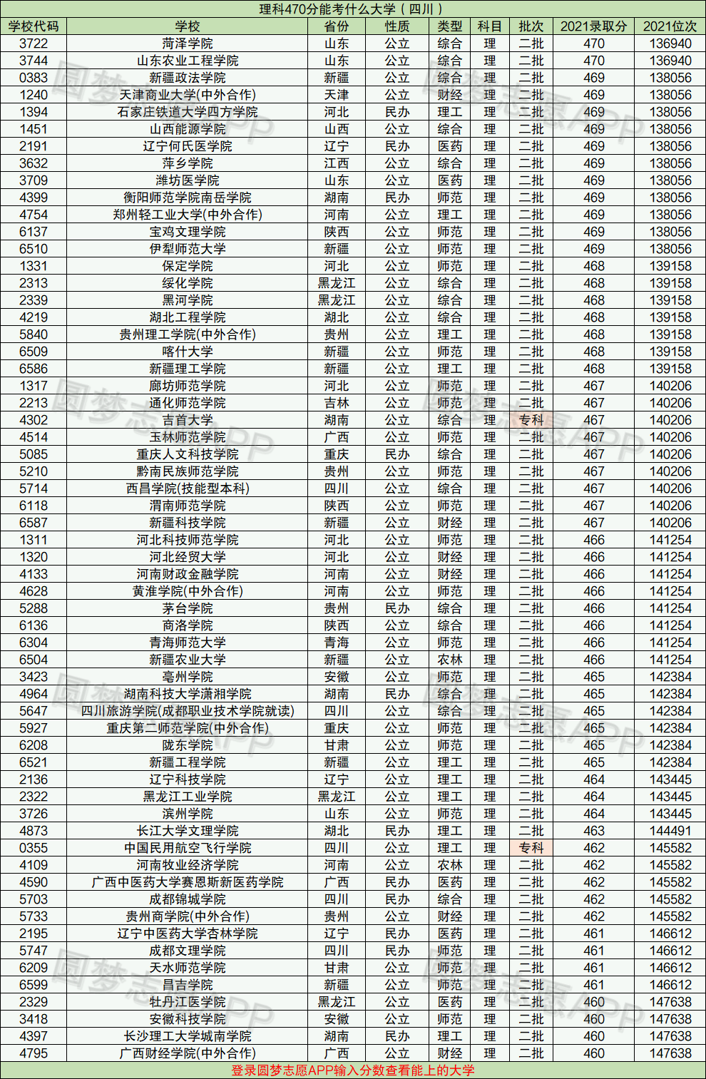 471分能上什么大學-圖1