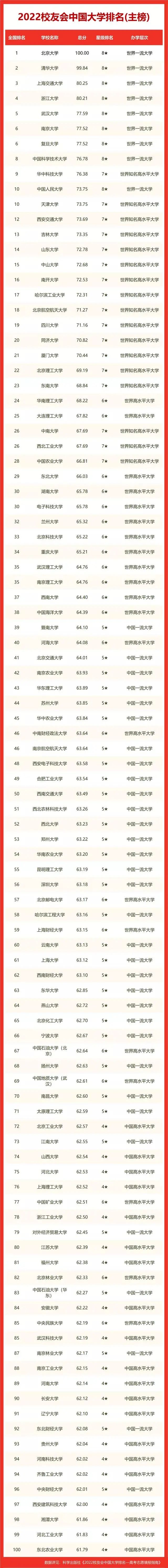 三峽大學(xué)全國排名-圖1