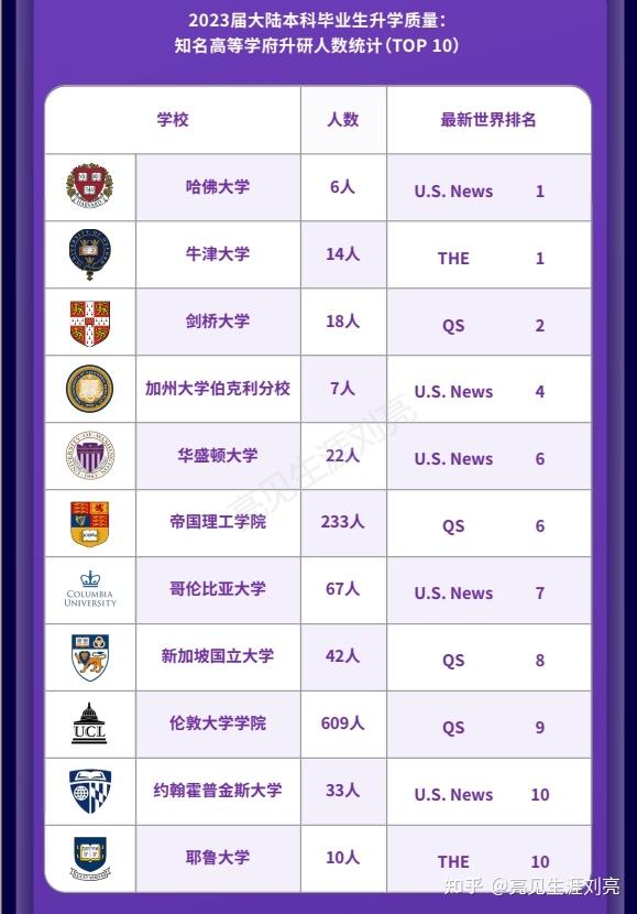 利物浦大學相當于國內哪個大學？世界排名多少？-圖1