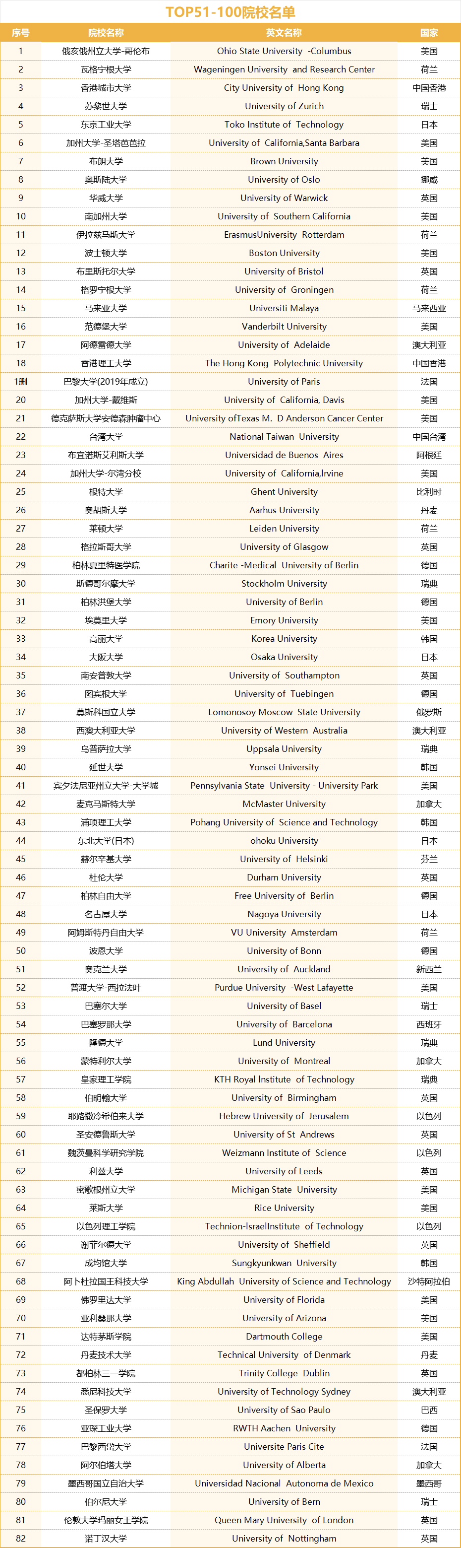 圣保羅大學相當于國內(nèi)什么大學？含金量高嗎？-圖1