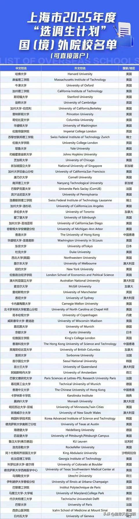 華盛頓大學相當于國內什么大學？含金量高嗎？-圖1