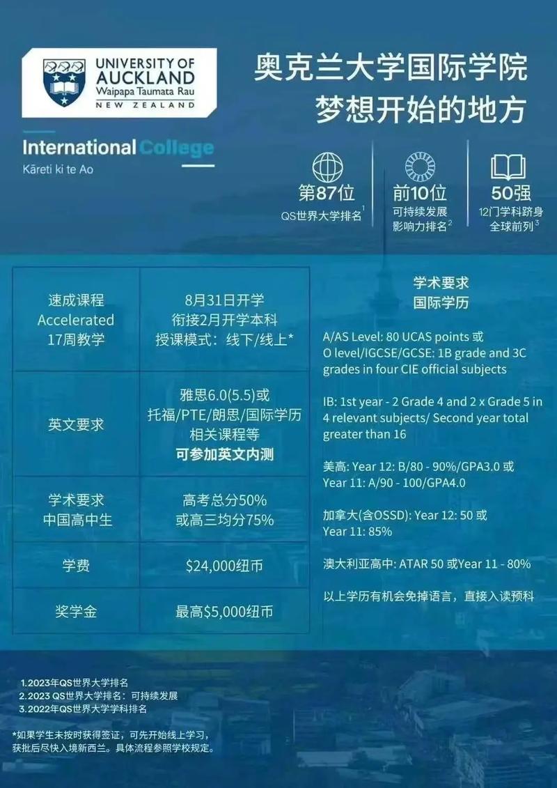 奧克蘭大學相當于國內(nèi)哪個大學？世界排名多少？-圖1