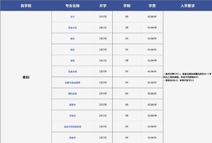 奧克蘭大學相當于國內什么大學？含金量高嗎？-圖1