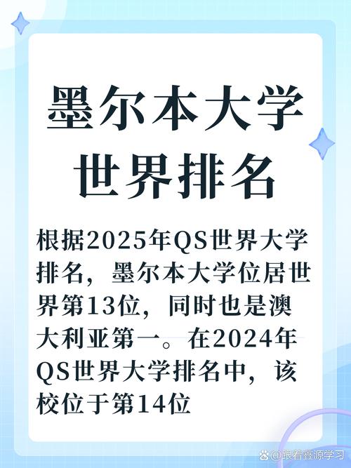 皇家墨爾本理工大學(xué)相當(dāng)于國內(nèi)哪個大學(xué)？世界排名多少？-圖1
