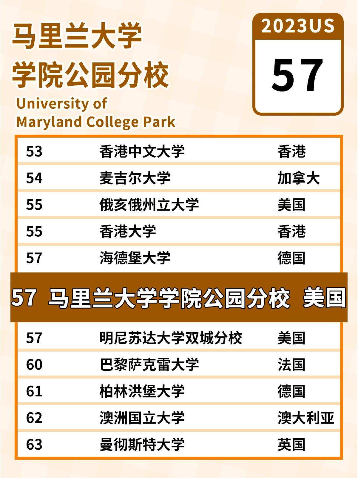 馬里蘭大學相當于國內哪個大學？世界排名多少？-圖1