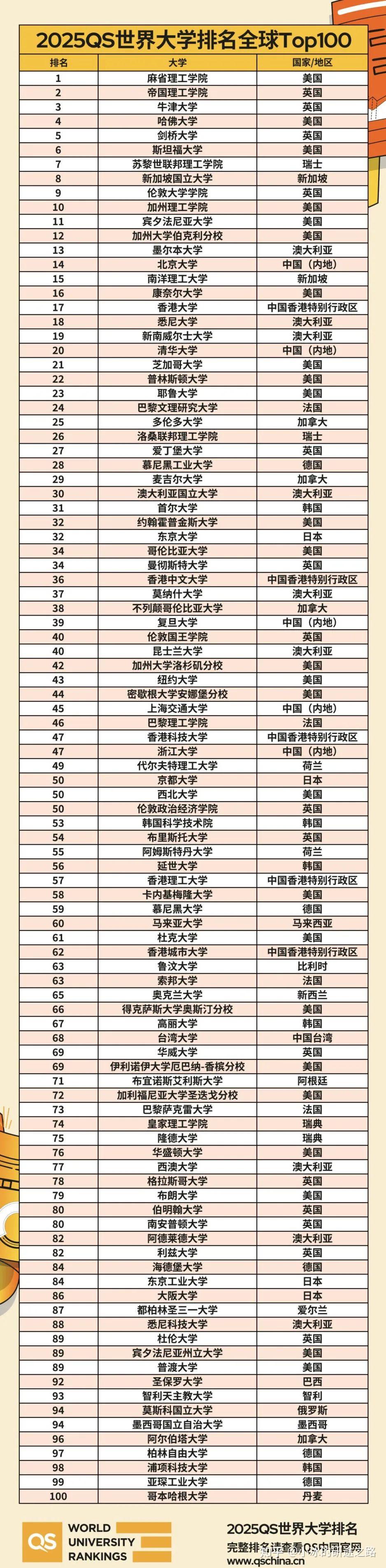 蒙特雷科技大學相當于國內哪個大學？世界排名多少？-圖1