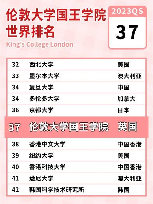 倫敦國(guó)王學(xué)院相當(dāng)于國(guó)內(nèi)什么大學(xué)？含金量高嗎？-圖1