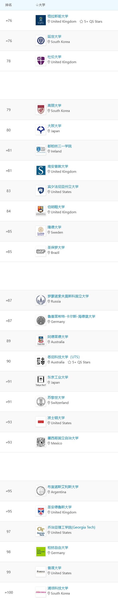 奧胡斯大學相當于國內哪個大學？世界排名多少？-圖1