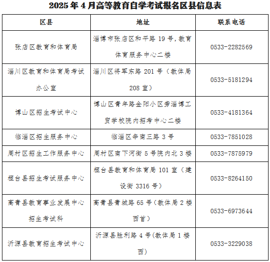 2025年4月山東省自學考試報名12月18日起！建議收藏-圖1