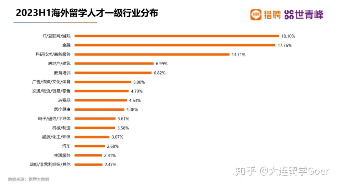 留學(xué)回國人才納入國家統(tǒng)一就業(yè)體系介紹-圖1