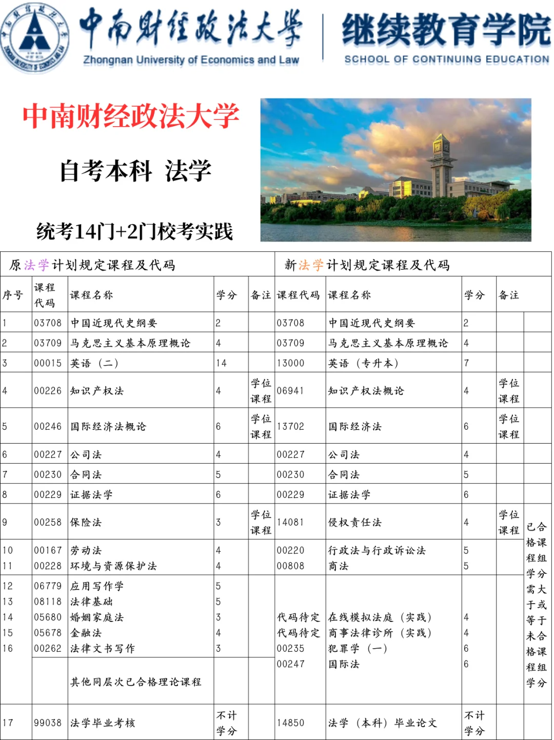 湖北法學(xué)小自考本科助學(xué)注冊2025年注冊報名