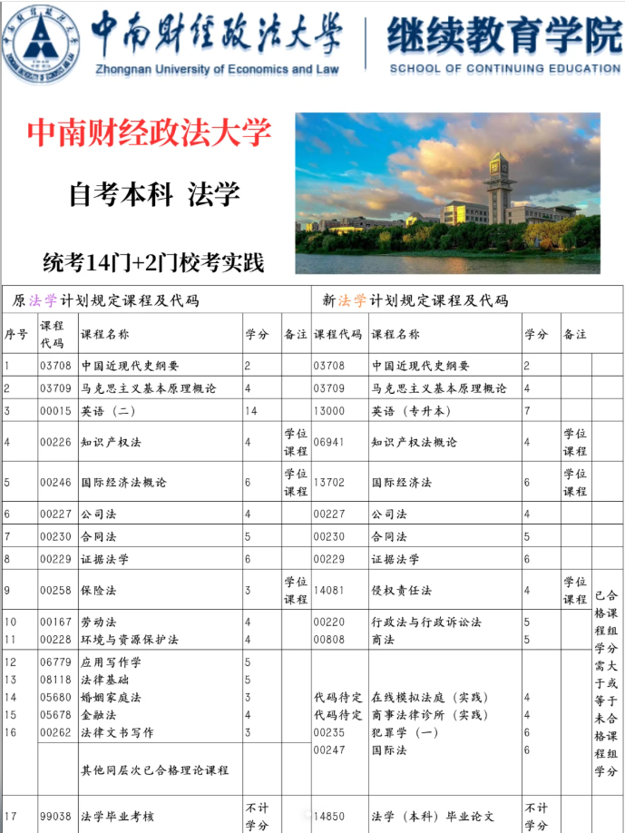 中南財經政法大學自考法學本科報名注冊-圖2