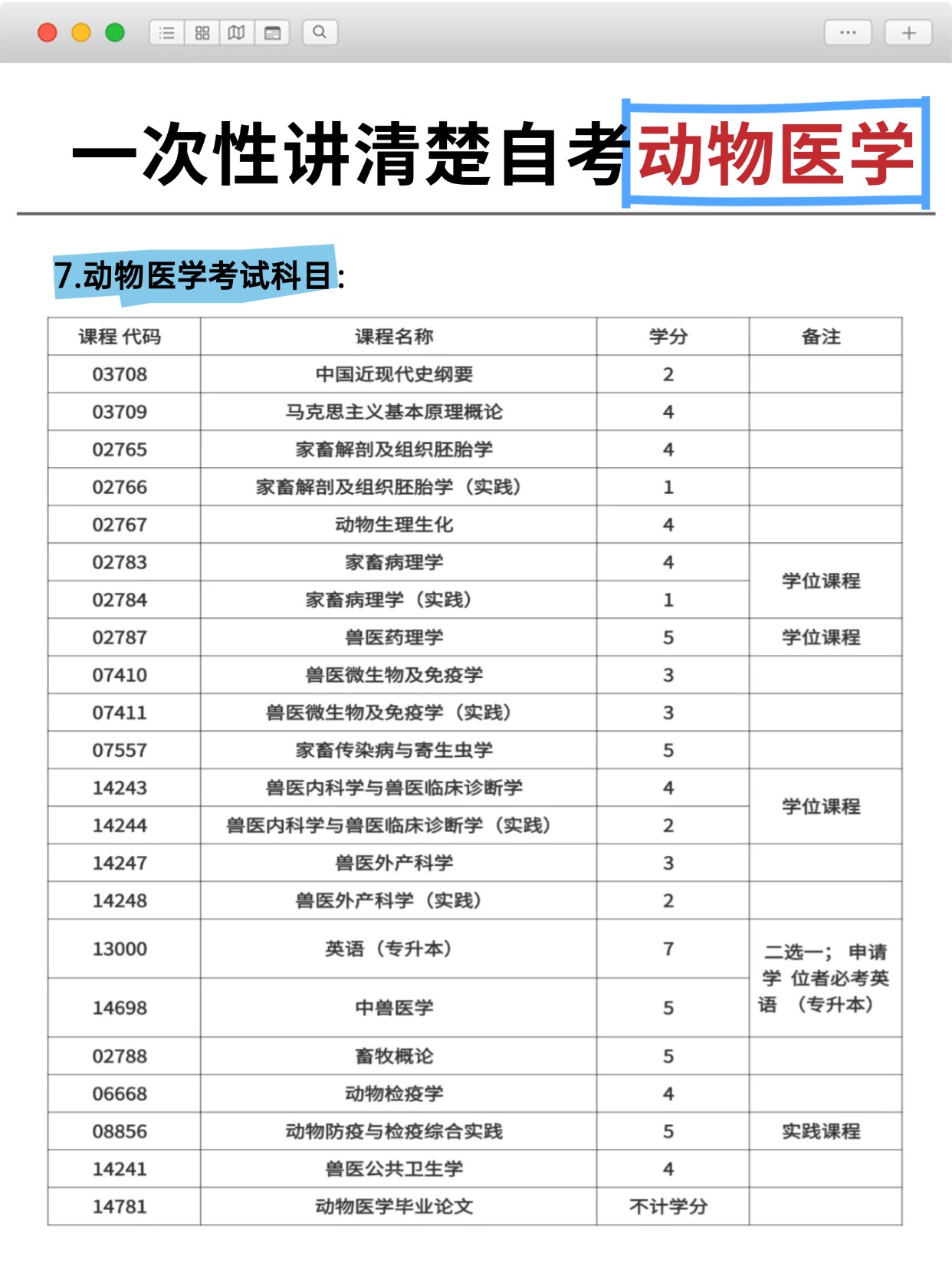 專業推薦|自考華中農業大學本科動物醫學怎么報名？-圖3