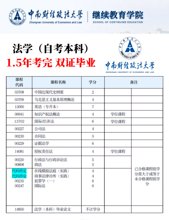 2025年中南財(cái)經(jīng)政法大學(xué)自考法學(xué)本科報(bào)名注冊(cè)-圖2
