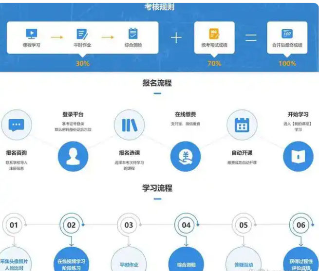 中南財經政法大學自考法學學位怎么拿？-圖2