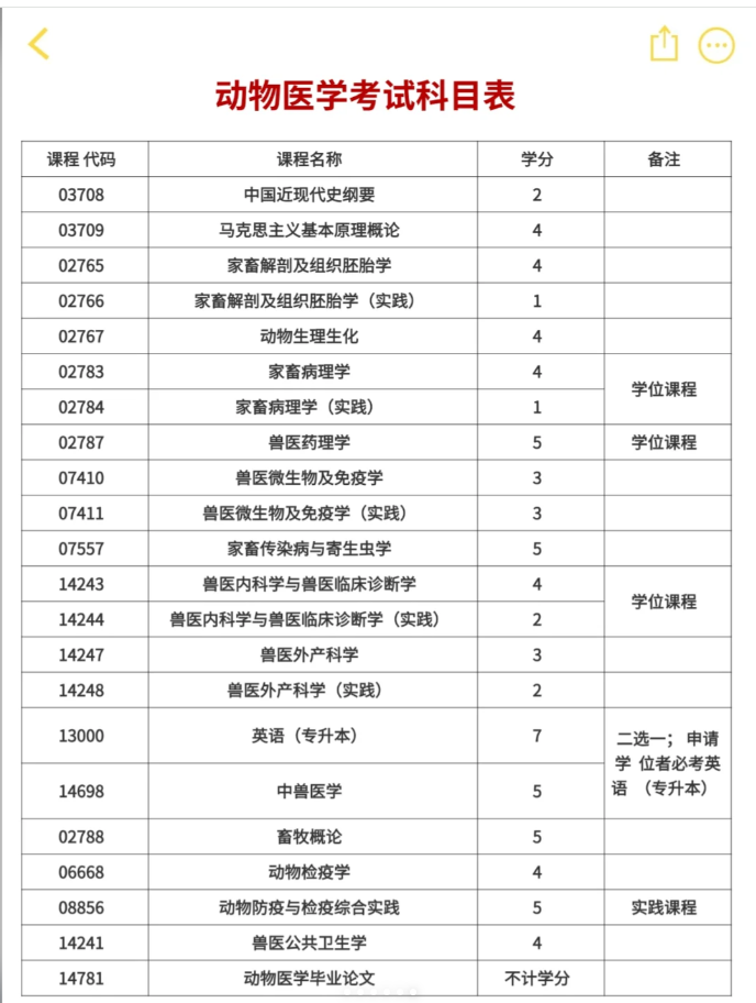 華中農(nóng)業(yè)大學(xué)自考動物醫(yī)學(xué)本科怎么報名？-圖4