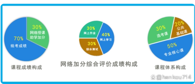 湖北小自考漢語言文學(xué)本科助學(xué)加分自考報名-圖3