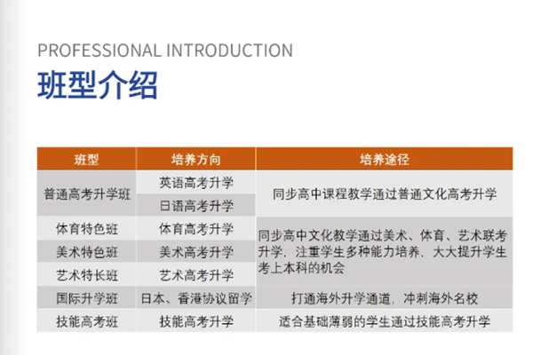 湖北世達實用外國語學(xué)校招生簡章 -圖1