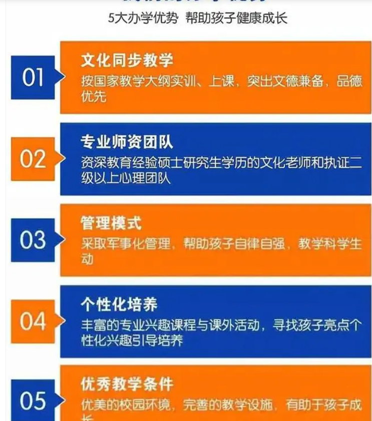 不踩坑！湖北5大實力放心靠譜的叛逆學校排名一覽-圖3