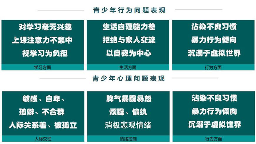 2025重慶排名好的叛逆少年全封閉戒網癮管教學校十大top10一覽，一對一心理輔導矯正-圖3