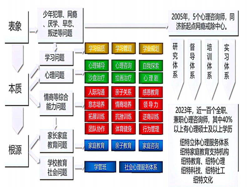 浙江五大人氣好的叛逆戒網(wǎng)癮學(xué)校匯總一覽
