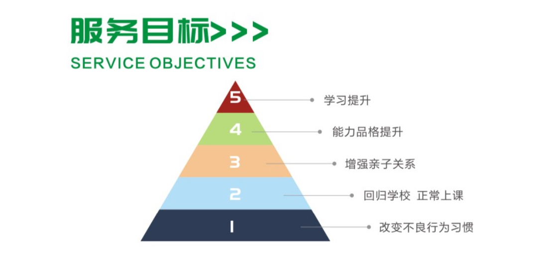 專業(yè)！江西10大專業(yè)的青少年叛逆學校名單推薦（封閉式寄宿）-圖2