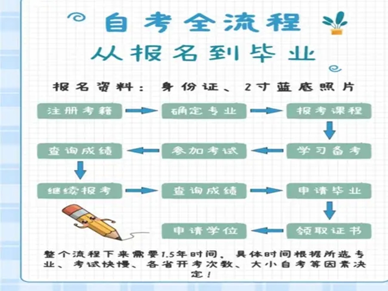 2025年中南財(cái)經(jīng)政法大學(xué)自考本科法學(xué)專業(yè)招生簡章（報(bào)考流程）-圖2