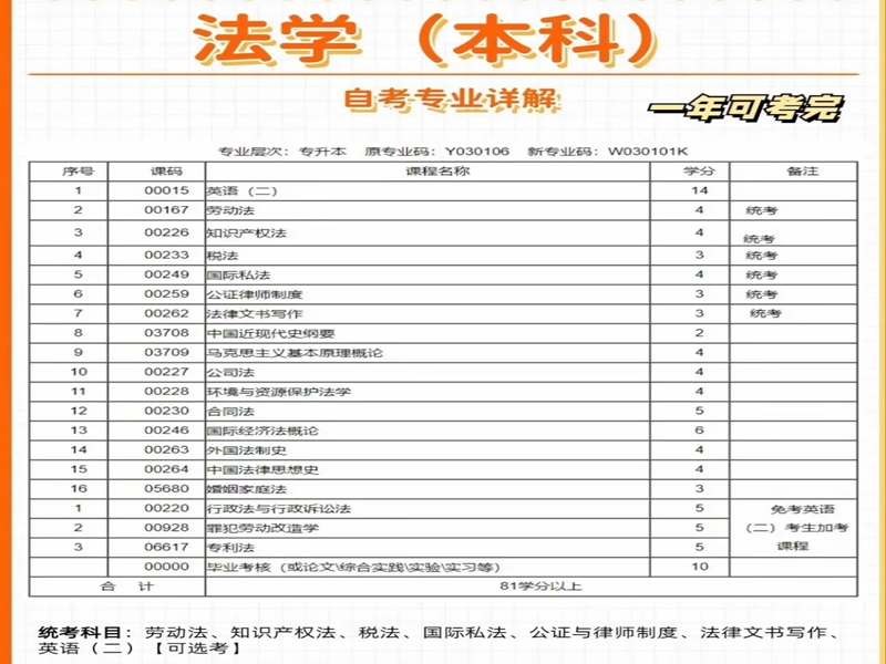 2025年中南財(cái)經(jīng)政法大學(xué)自考本科法學(xué)專業(yè)招生簡章（報(bào)考流程）-圖3