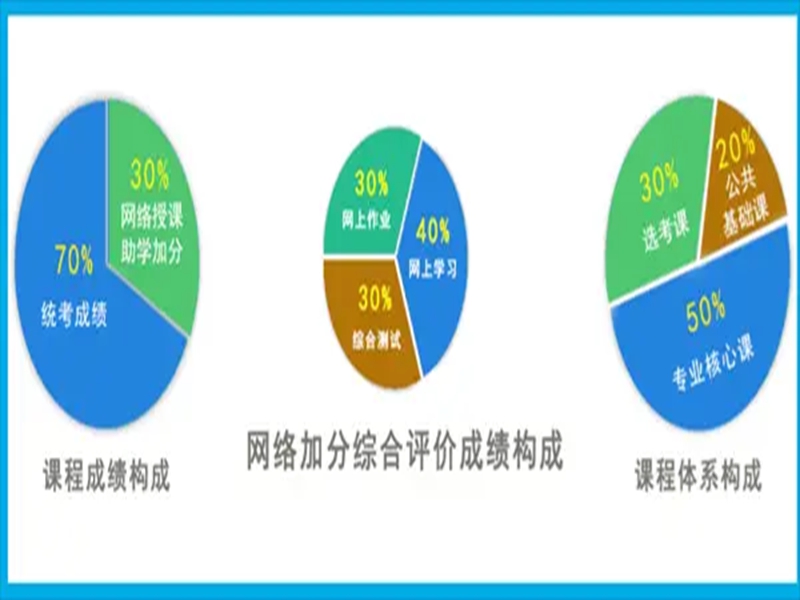 2025年自考漢語言文學(xué)考試科目及報名流程和入口-圖2