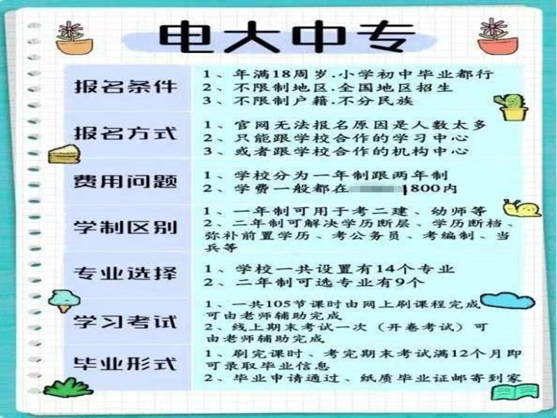 2025年國家承認中專學歷招生簡章＋報名入口-圖3