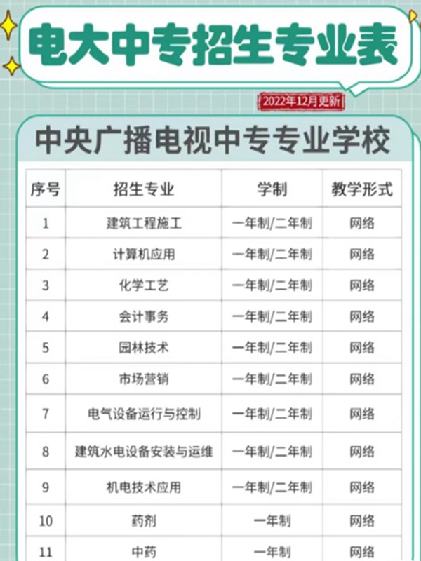 2025年電大中專(zhuān)報(bào)名官方入口-圖2