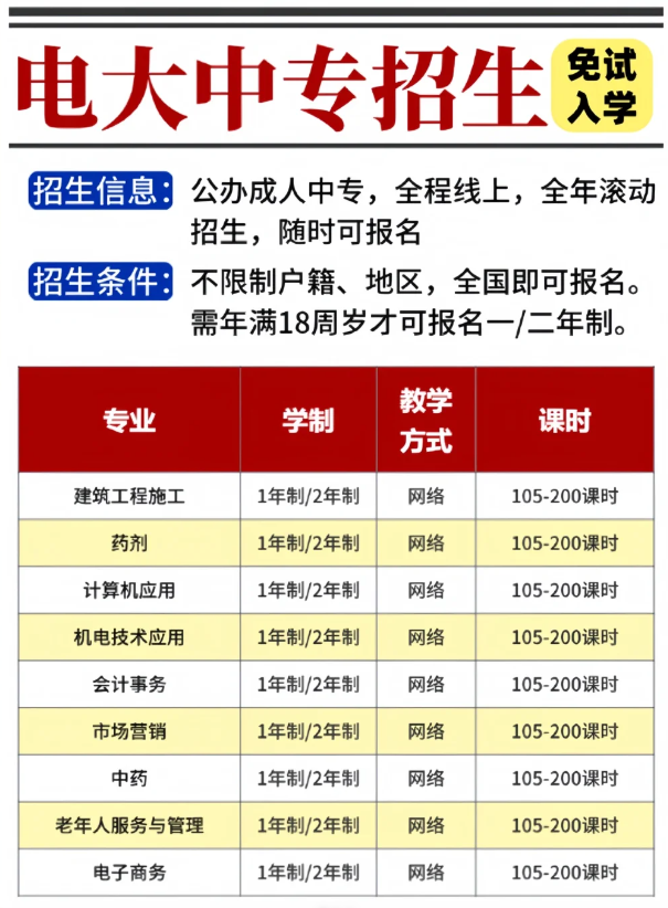 電大中專怎么報(bào)名拿證？-圖2