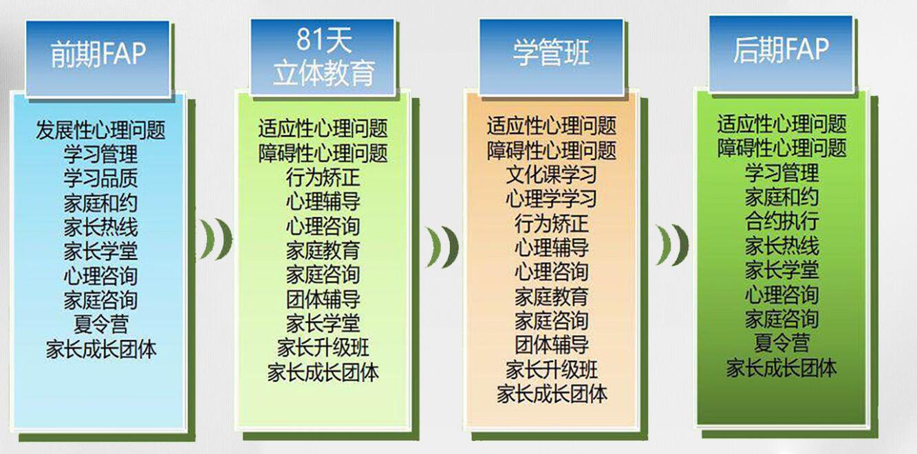 江蘇南京-正規(guī)青少年管教戒網(wǎng)癮學(xué)校排名推薦-圖2