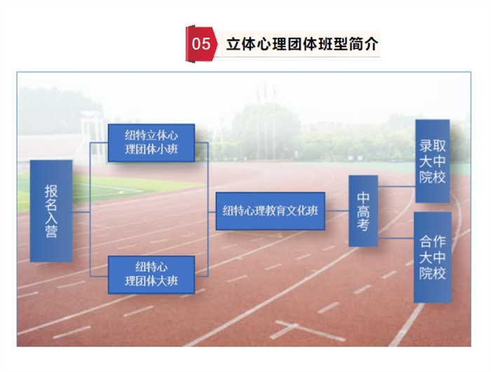 湖北襄陽市青少年管理學校十大排名名單更新-圖2